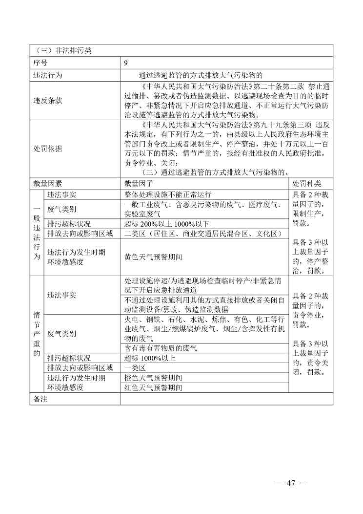 广西生态环境行政处罚裁量规则征求意见｜实用指南(图45)