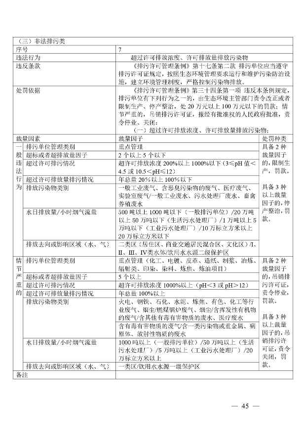 广西生态环境行政处罚裁量规则征求意见｜实用指南(图43)