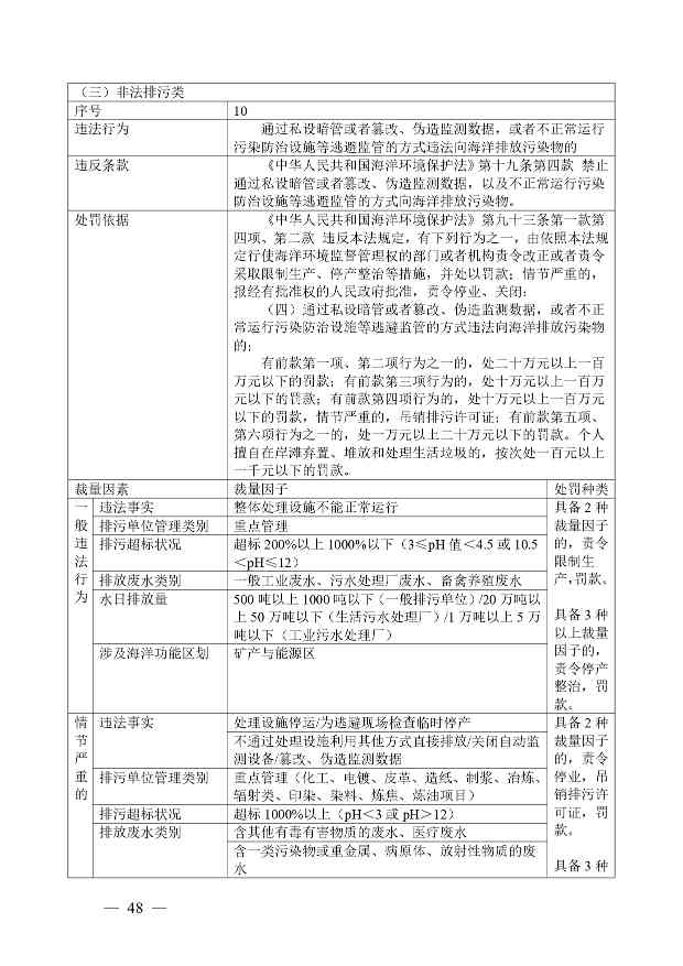 广西生态环境行政处罚裁量规则征求意见｜实用指南(图46)