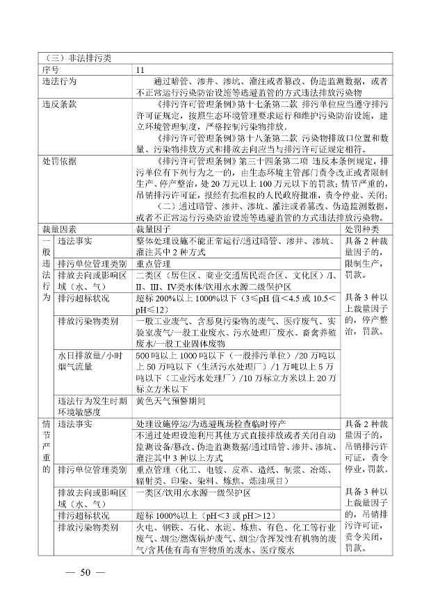 广西生态环境行政处罚裁量规则征求意见｜实用指南(图47)