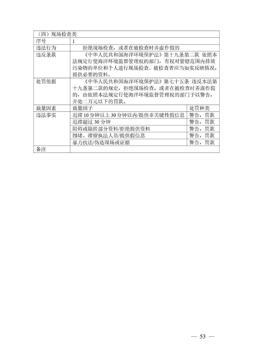 广西生态环境行政处罚裁量规则征求意见｜实用指南(图50)