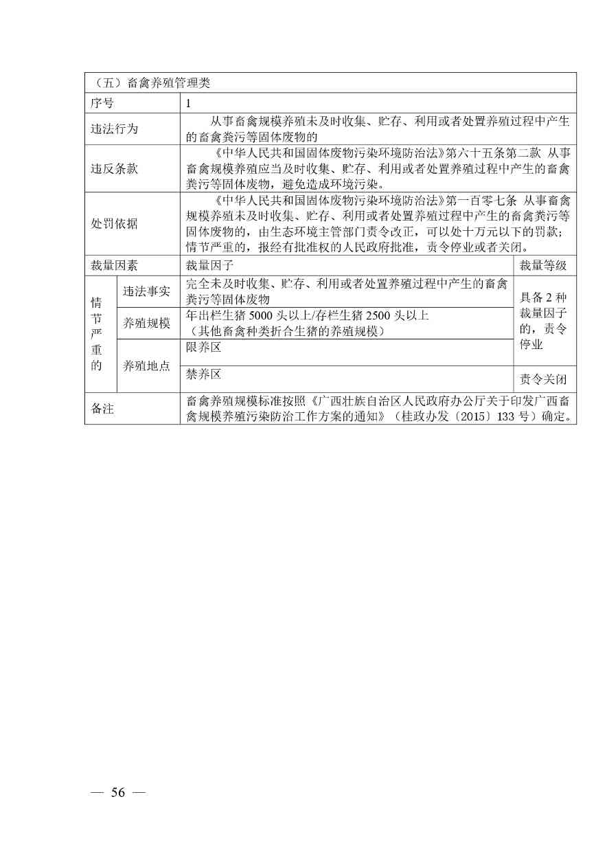 广西生态环境行政处罚裁量规则征求意见｜实用指南(图53)