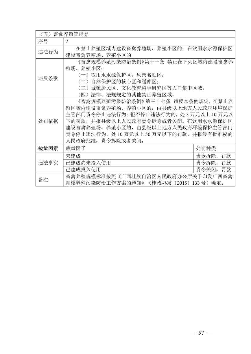 广西生态环境行政处罚裁量规则征求意见｜实用指南(图54)