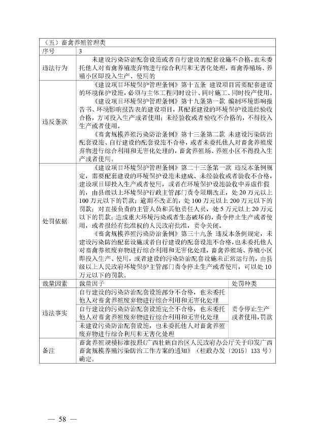 广西生态环境行政处罚裁量规则征求意见｜实用指南(图55)