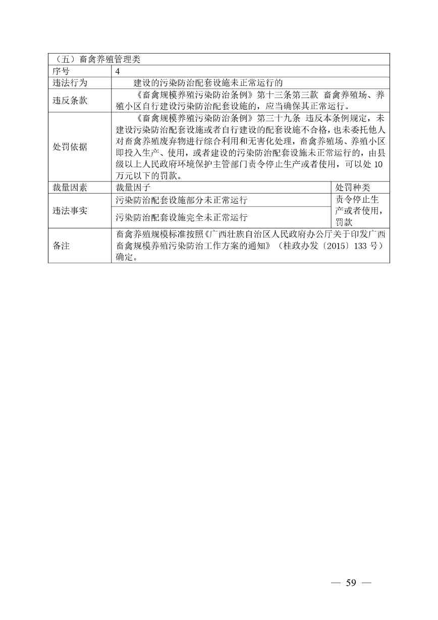 广西生态环境行政处罚裁量规则征求意见｜实用指南(图56)