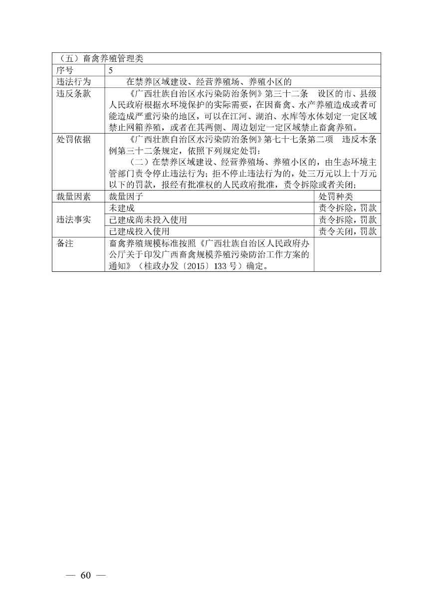 广西生态环境行政处罚裁量规则征求意见｜实用指南(图57)