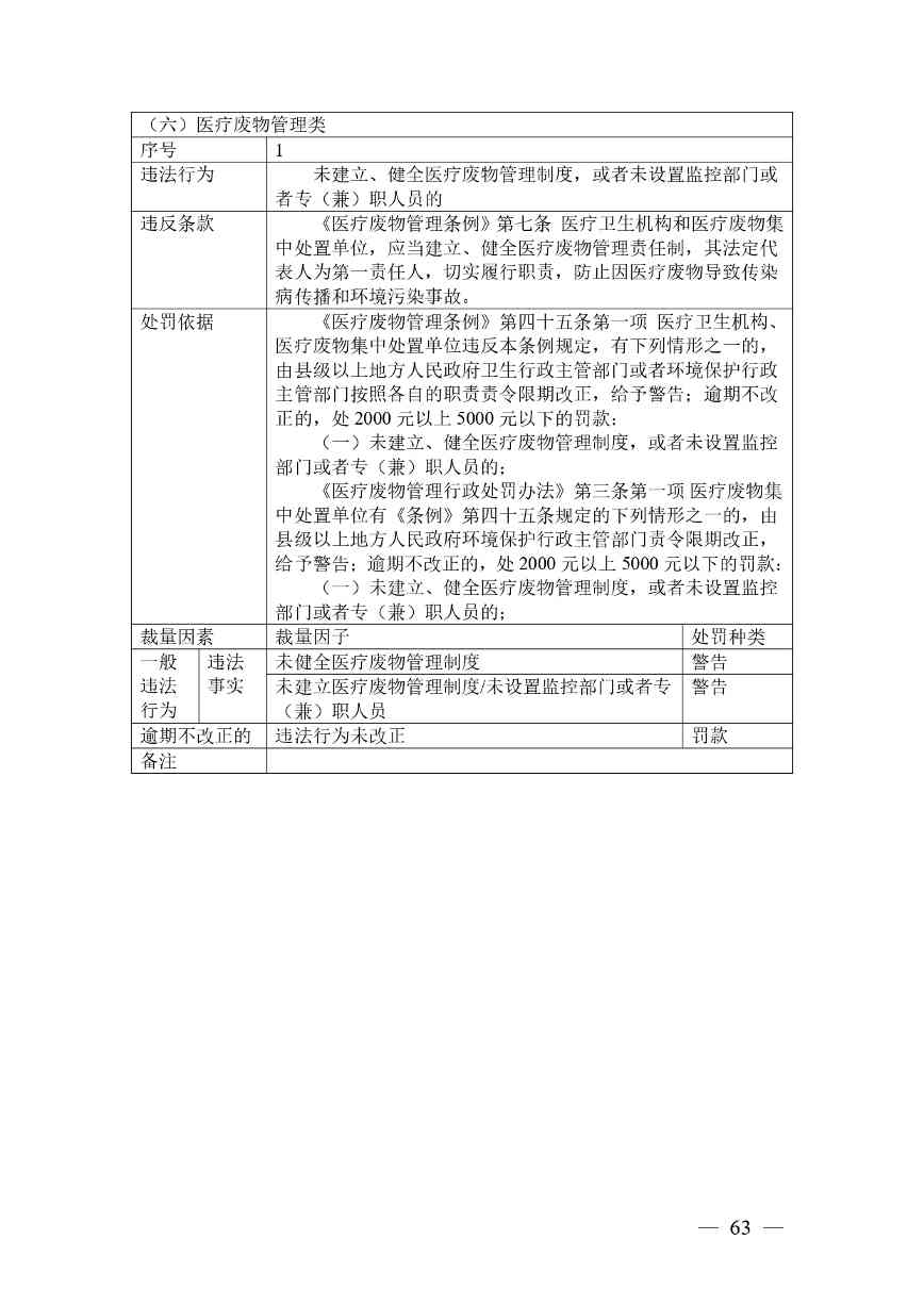 广西生态环境行政处罚裁量规则征求意见｜实用指南(图60)