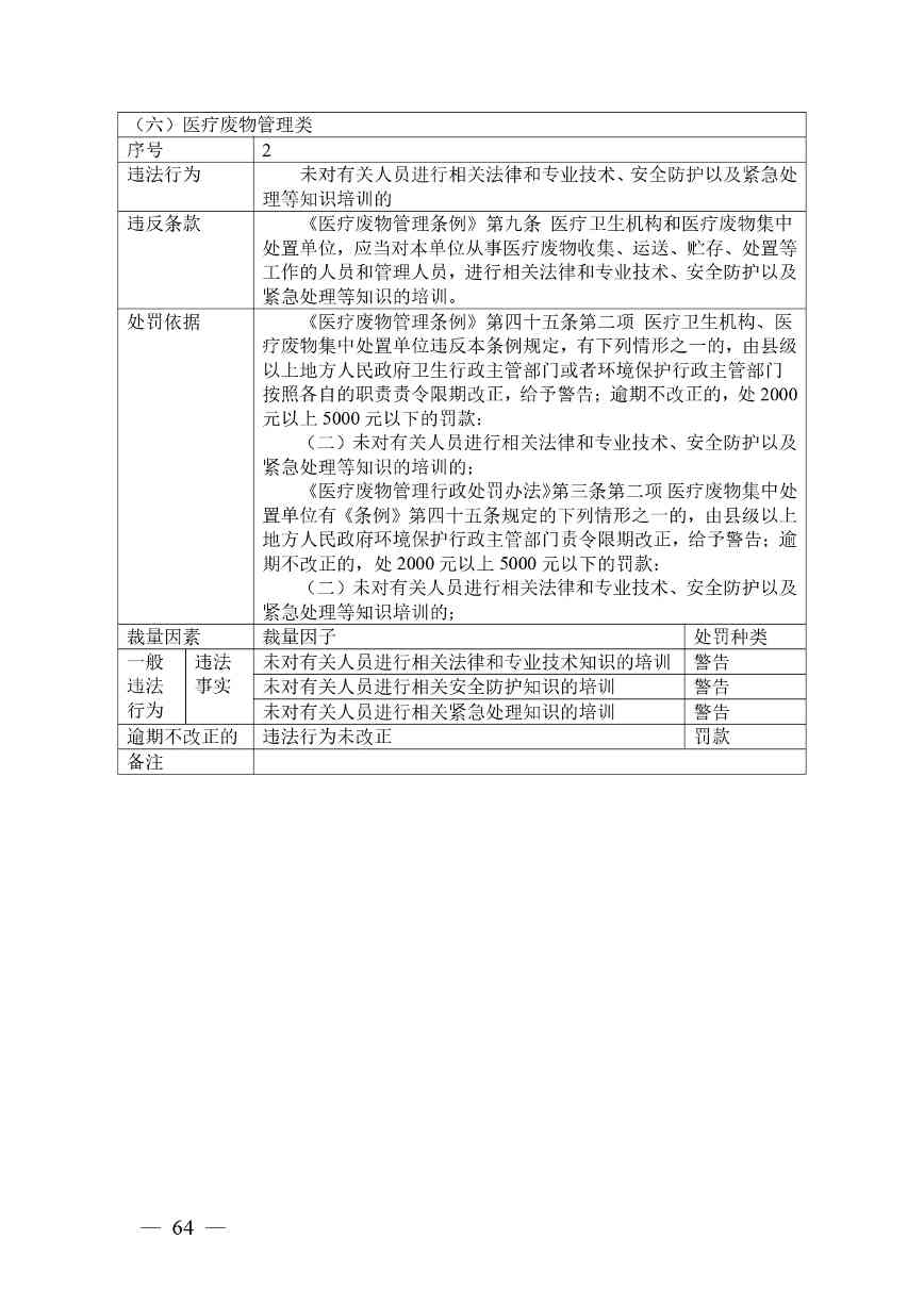 广西生态环境行政处罚裁量规则征求意见｜实用指南(图61)