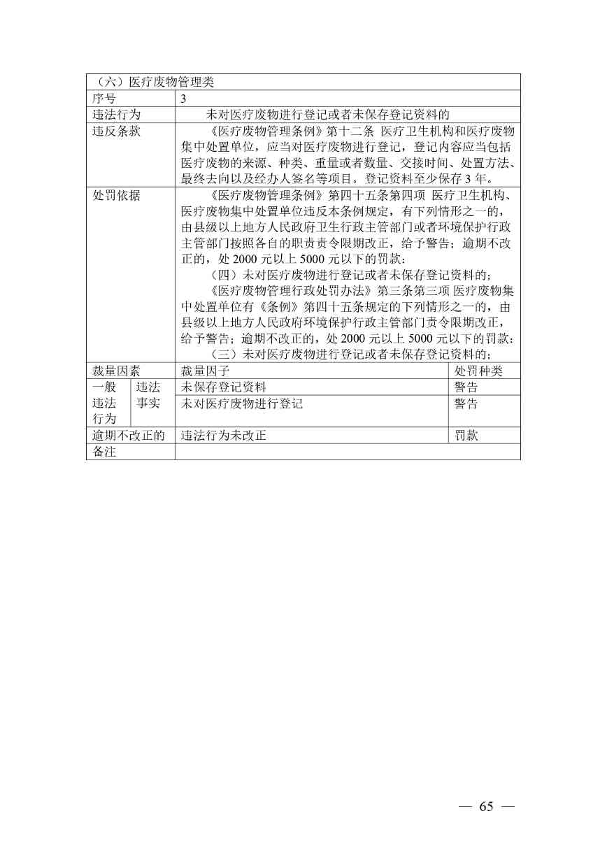 广西生态环境行政处罚裁量规则征求意见｜实用指南(图62)
