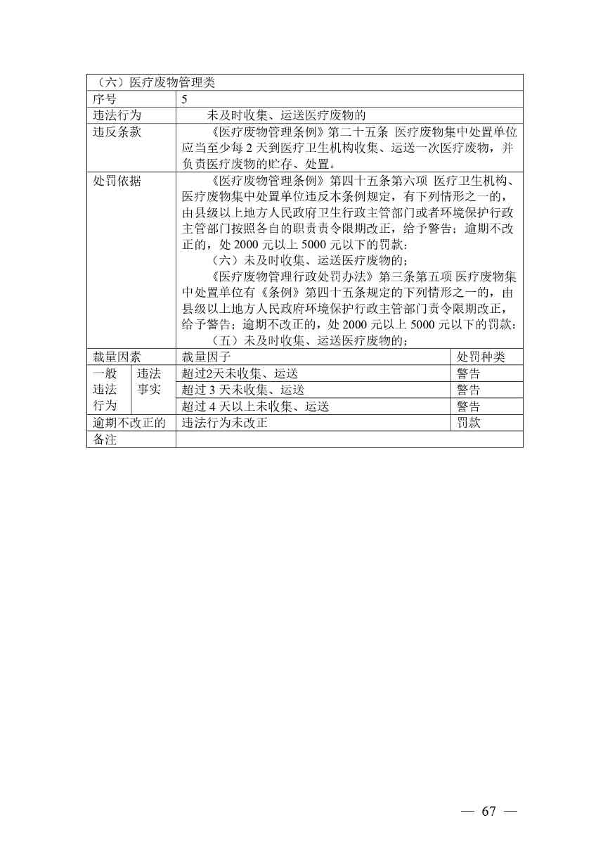 广西生态环境行政处罚裁量规则征求意见｜实用指南(图64)