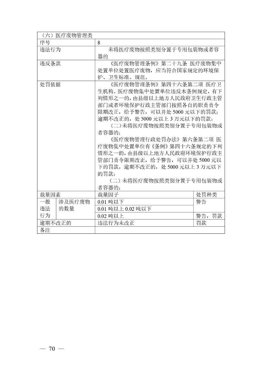 广西生态环境行政处罚裁量规则征求意见｜实用指南(图67)