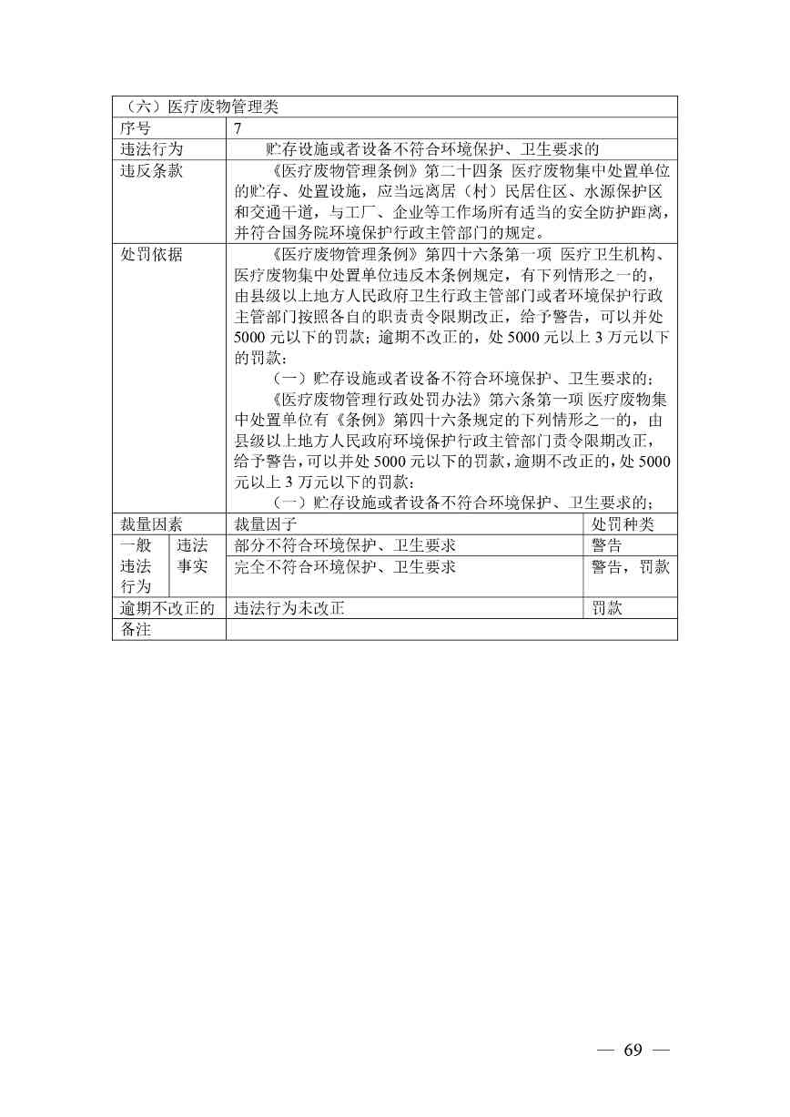广西生态环境行政处罚裁量规则征求意见｜实用指南(图66)