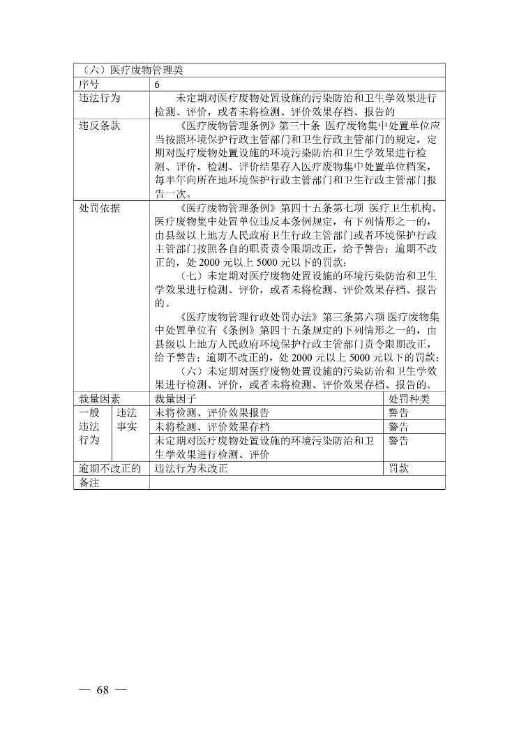 广西生态环境行政处罚裁量规则征求意见｜实用指南(图65)