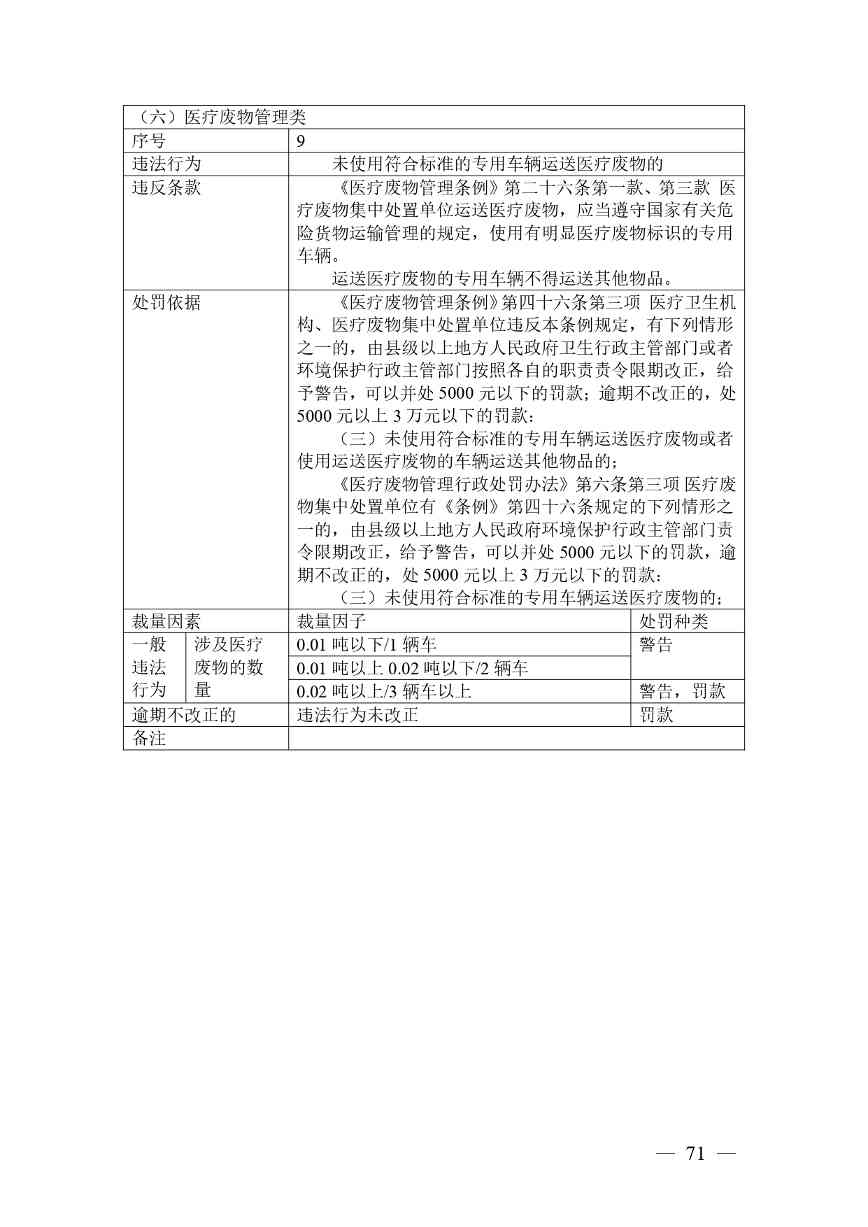 广西生态环境行政处罚裁量规则征求意见｜实用指南(图68)
