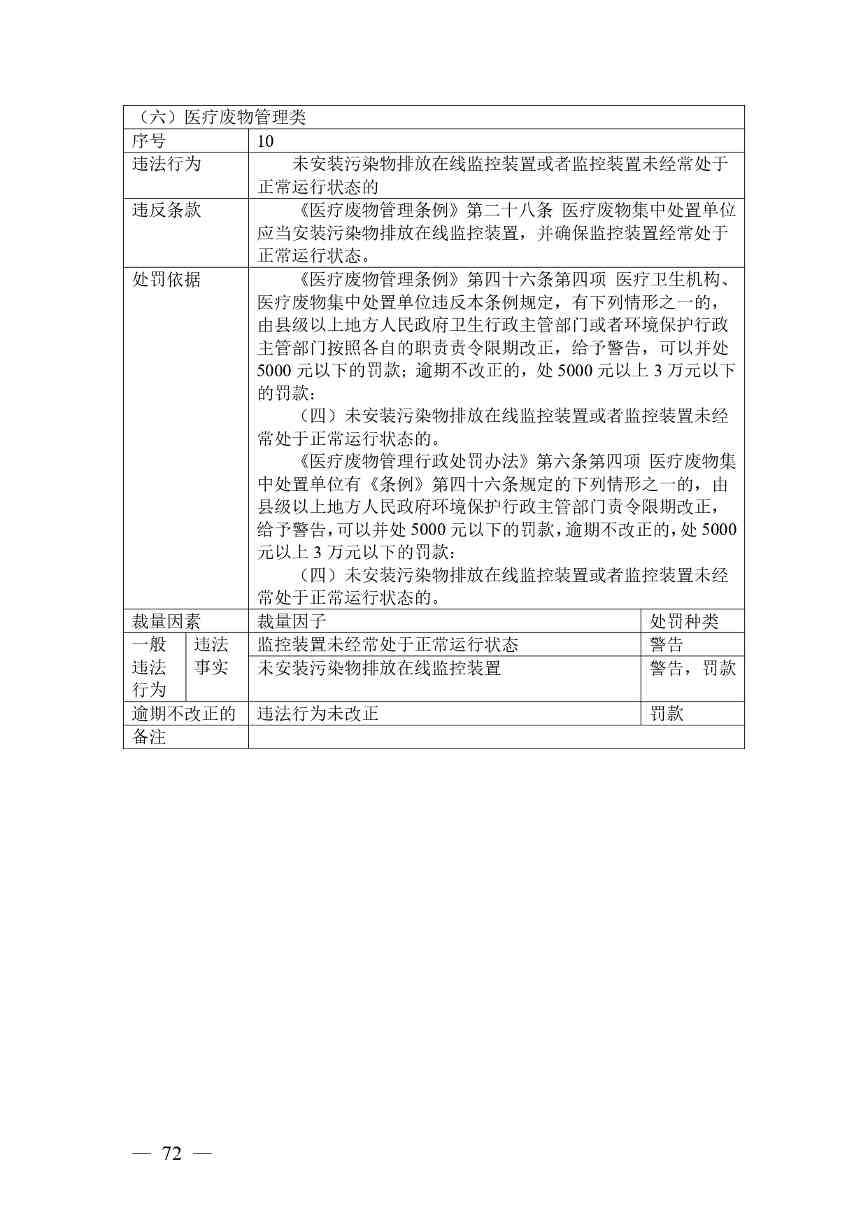 广西生态环境行政处罚裁量规则征求意见｜实用指南(图69)