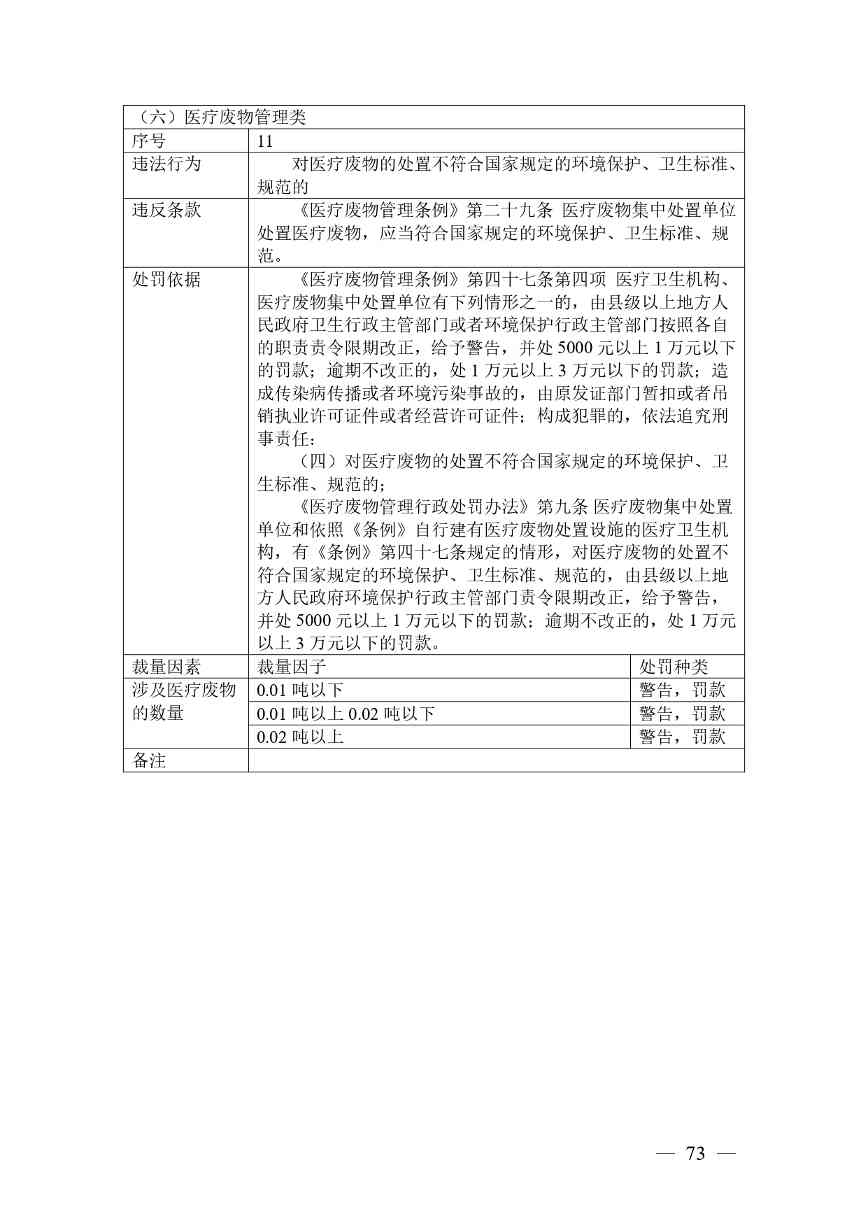 广西生态环境行政处罚裁量规则征求意见｜实用指南(图70)