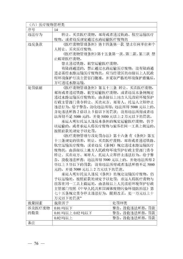 广西生态环境行政处罚裁量规则征求意见｜实用指南(图73)