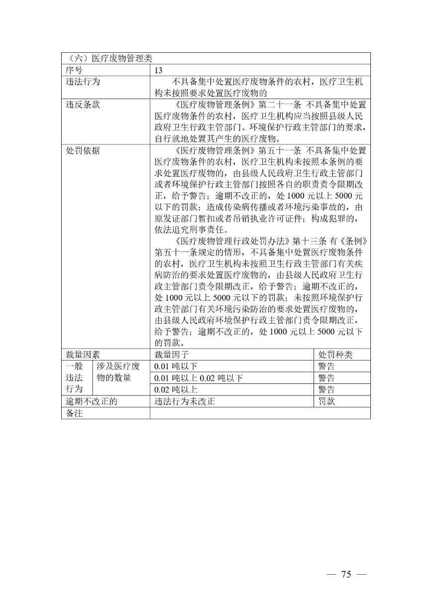 广西生态环境行政处罚裁量规则征求意见｜实用指南(图72)