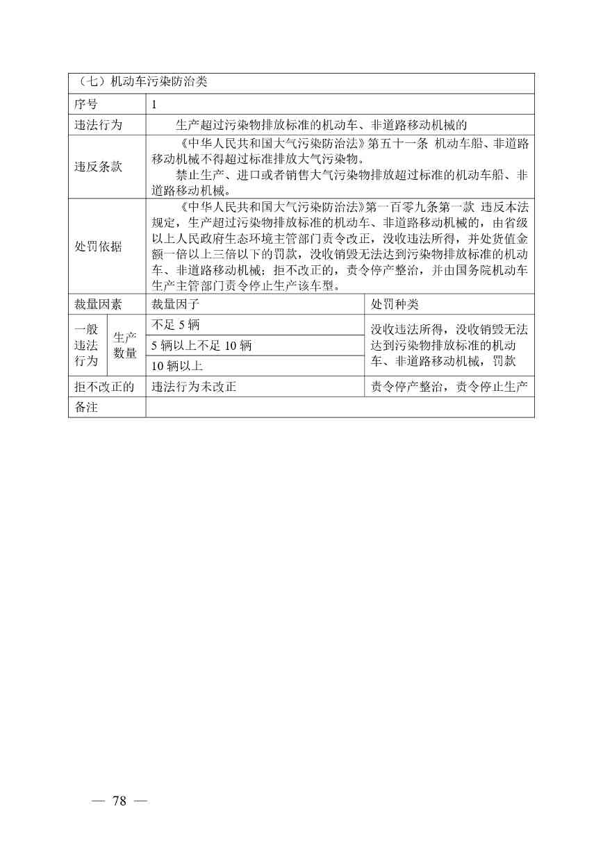 广西生态环境行政处罚裁量规则征求意见｜实用指南(图75)