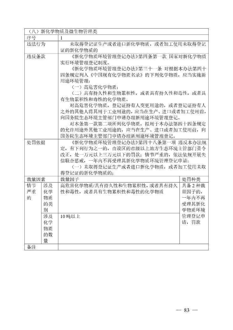 广西生态环境行政处罚裁量规则征求意见｜实用指南(图80)