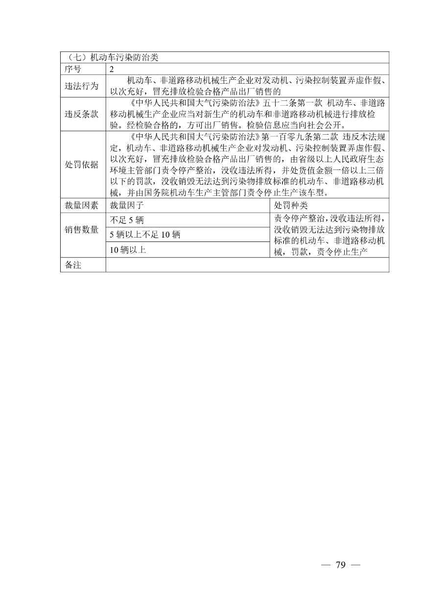 广西生态环境行政处罚裁量规则征求意见｜实用指南(图76)