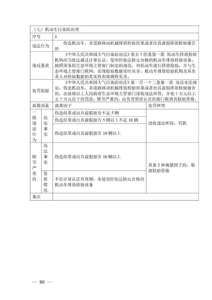 广西生态环境行政处罚裁量规则征求意见｜实用指南(图77)