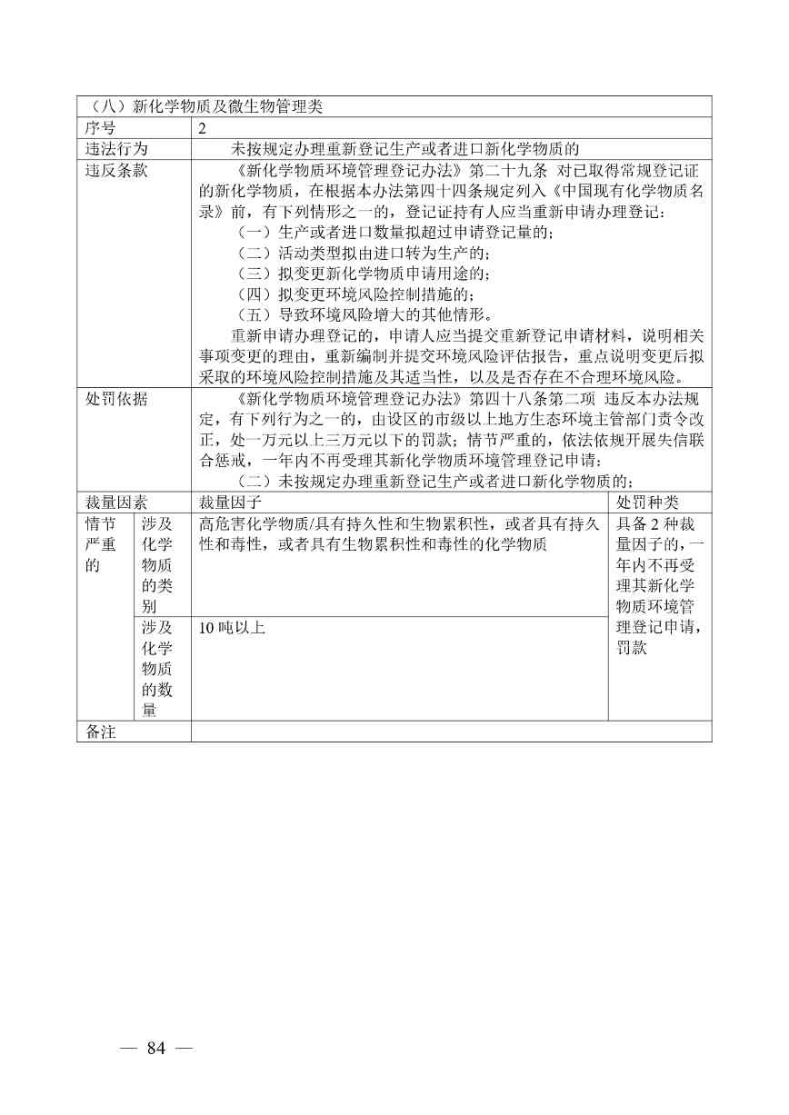 广西生态环境行政处罚裁量规则征求意见｜实用指南(图81)
