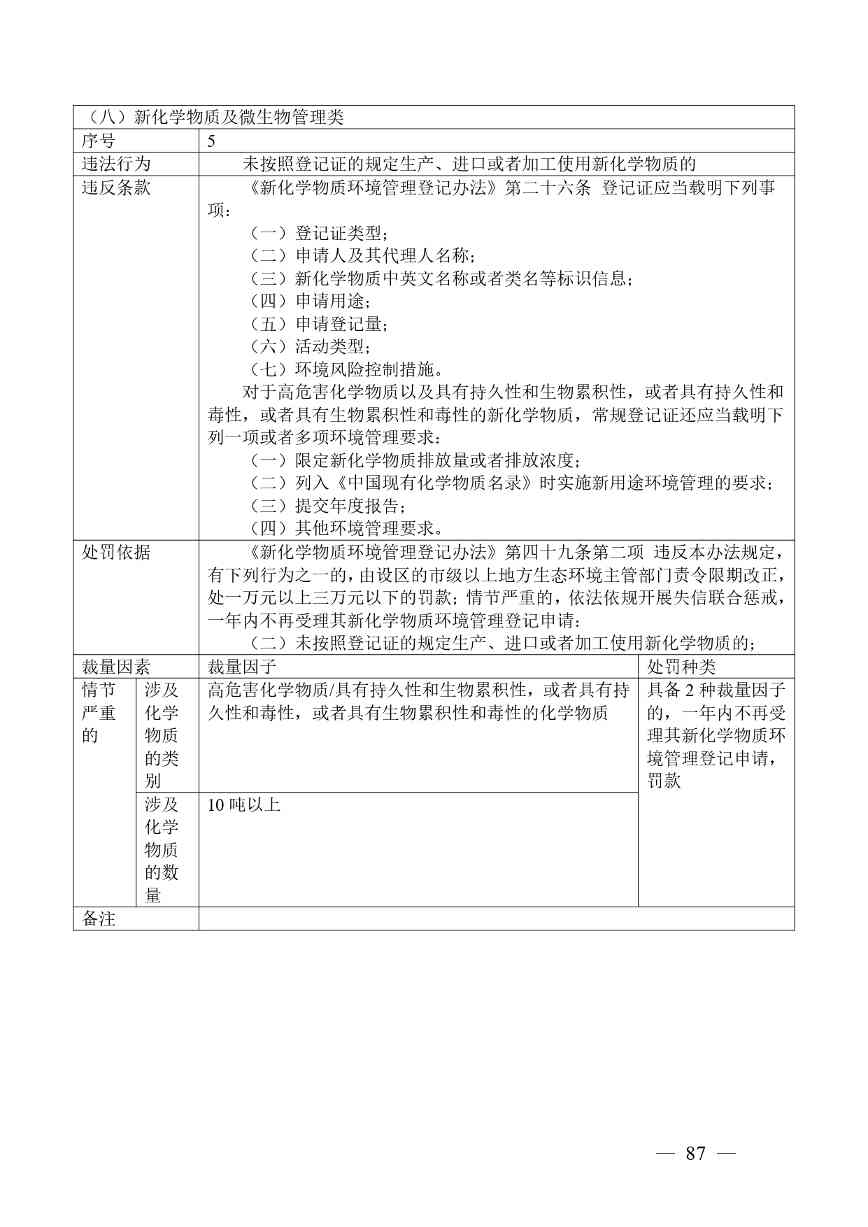 广西生态环境行政处罚裁量规则征求意见｜实用指南(图84)