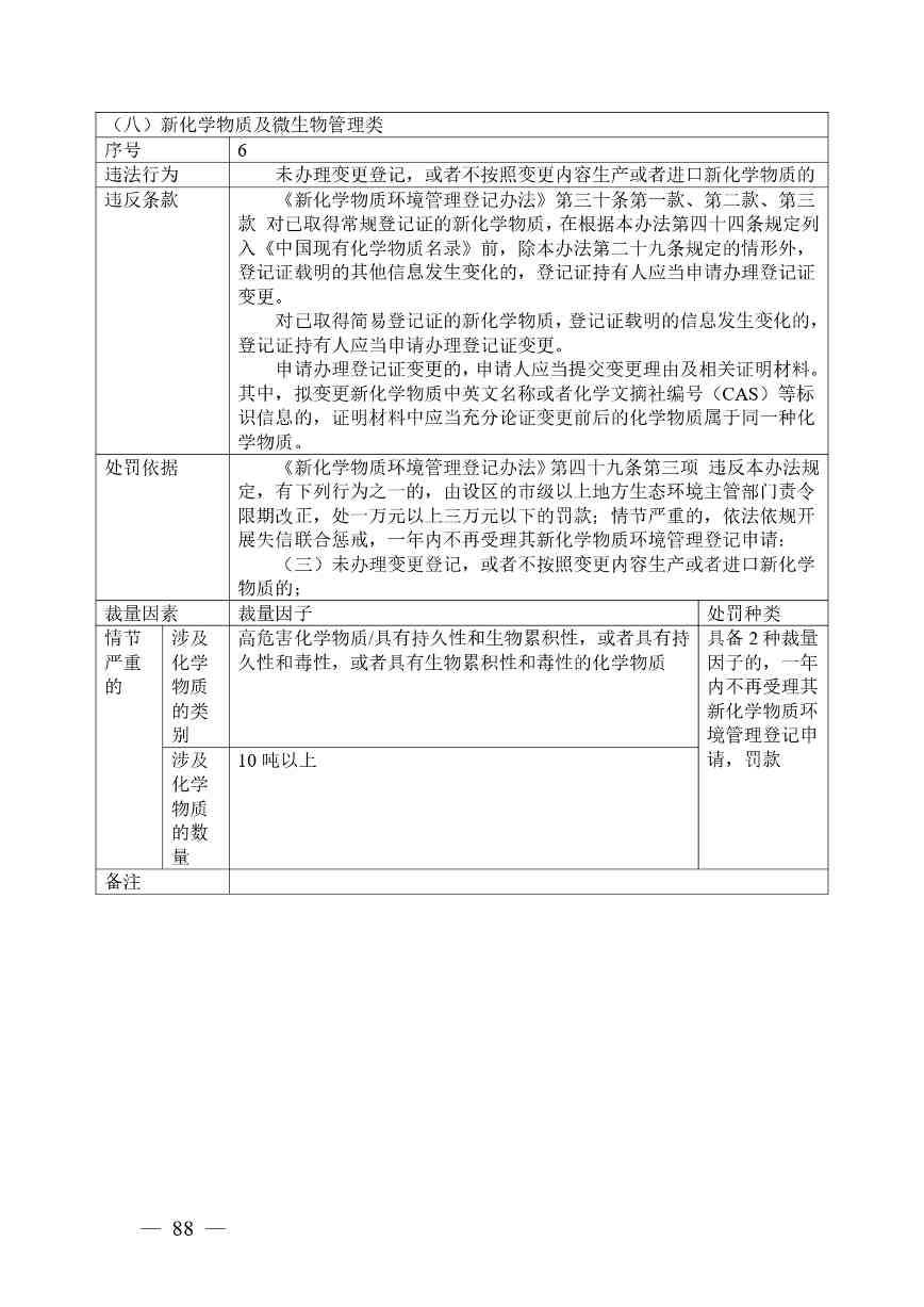 广西生态环境行政处罚裁量规则征求意见｜实用指南(图85)