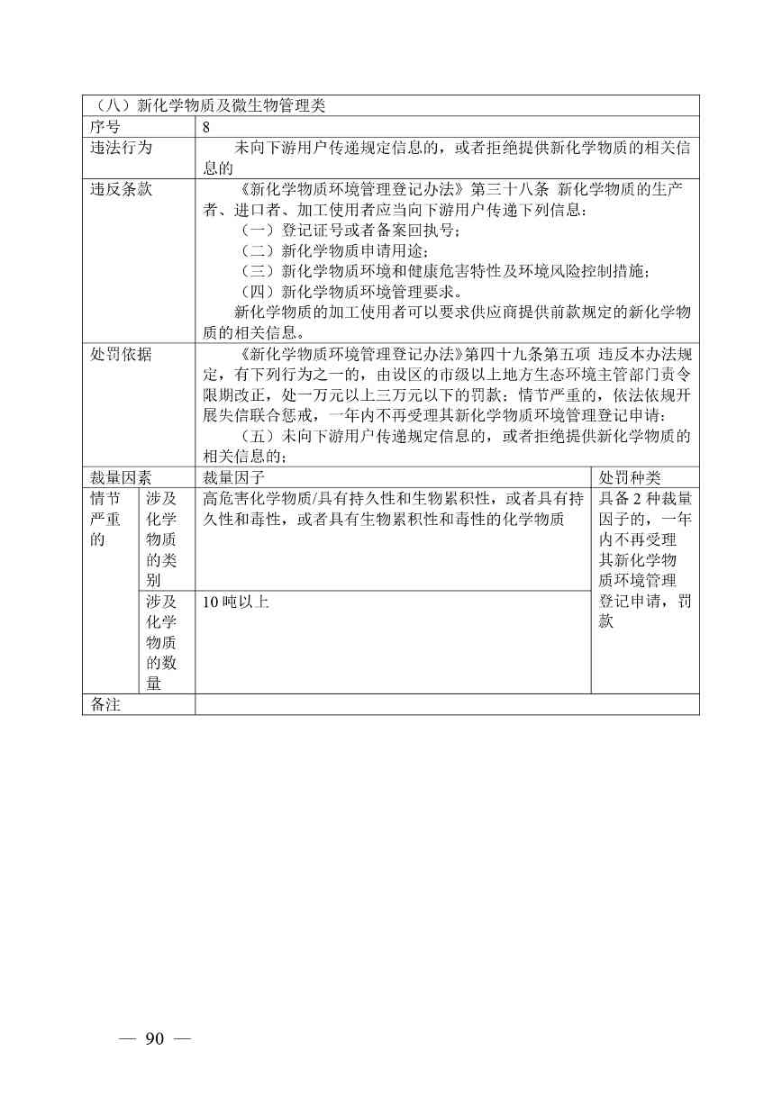 广西生态环境行政处罚裁量规则征求意见｜实用指南(图87)