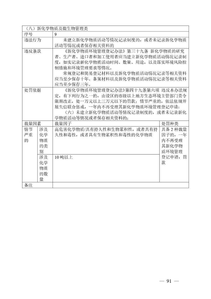 广西生态环境行政处罚裁量规则征求意见｜实用指南(图88)