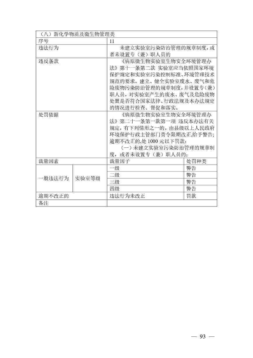 广西生态环境行政处罚裁量规则征求意见｜实用指南(图90)