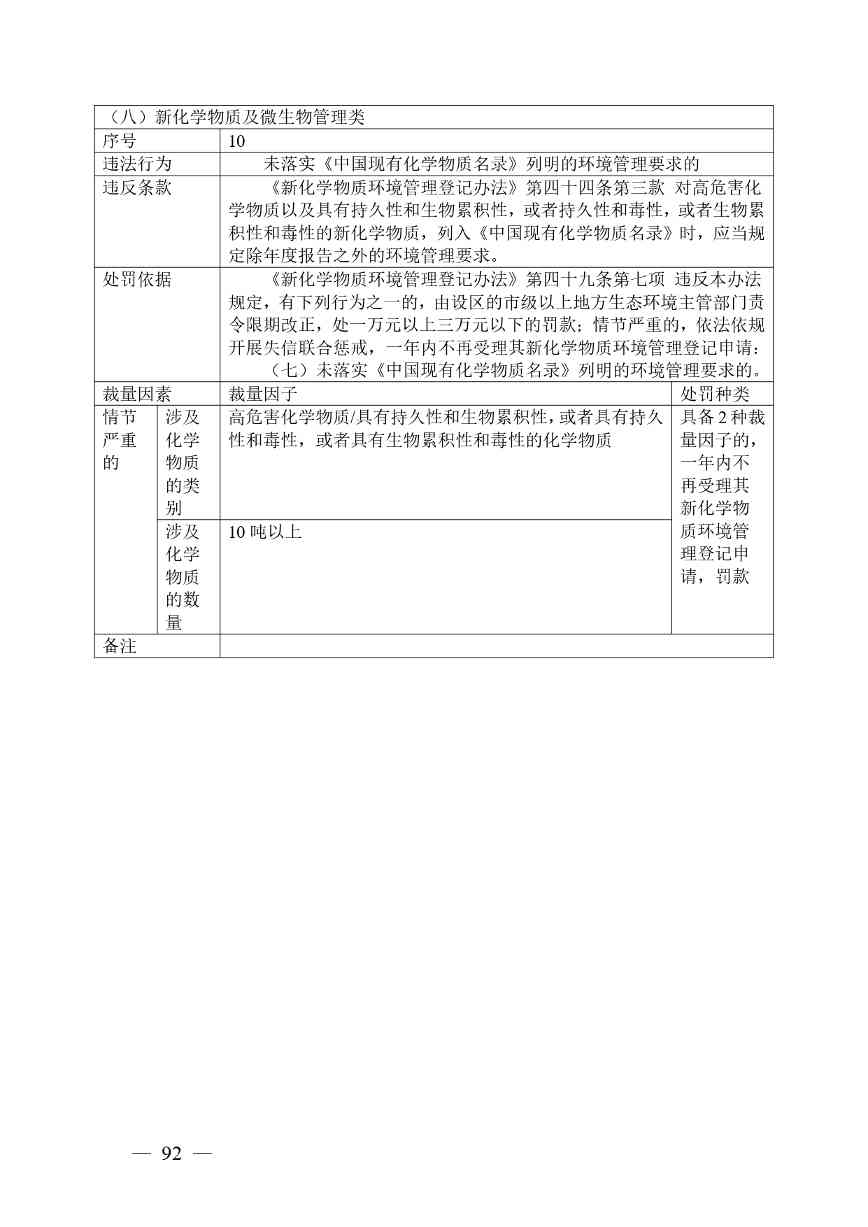 广西生态环境行政处罚裁量规则征求意见｜实用指南(图89)