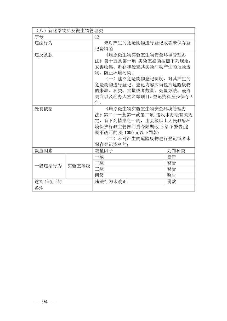 广西生态环境行政处罚裁量规则征求意见｜实用指南(图91)