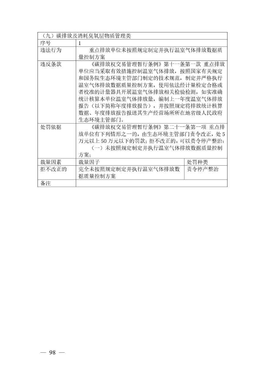 广西生态环境行政处罚裁量规则征求意见｜实用指南(图95)