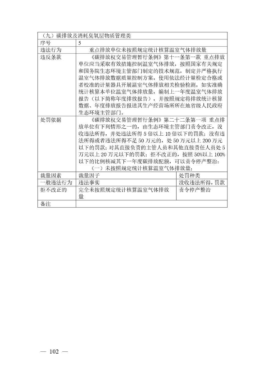 广西生态环境行政处罚裁量规则征求意见｜实用指南(图99)