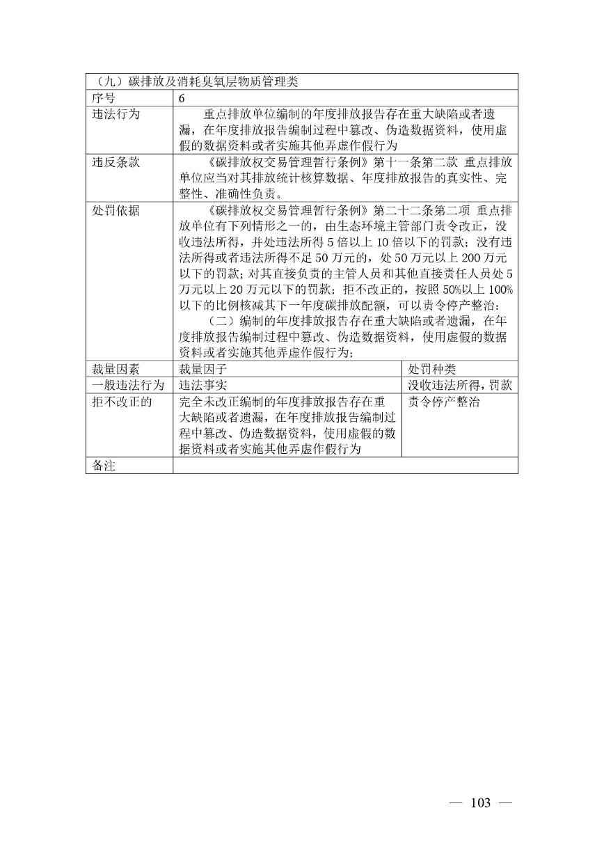 广西生态环境行政处罚裁量规则征求意见｜实用指南(图100)