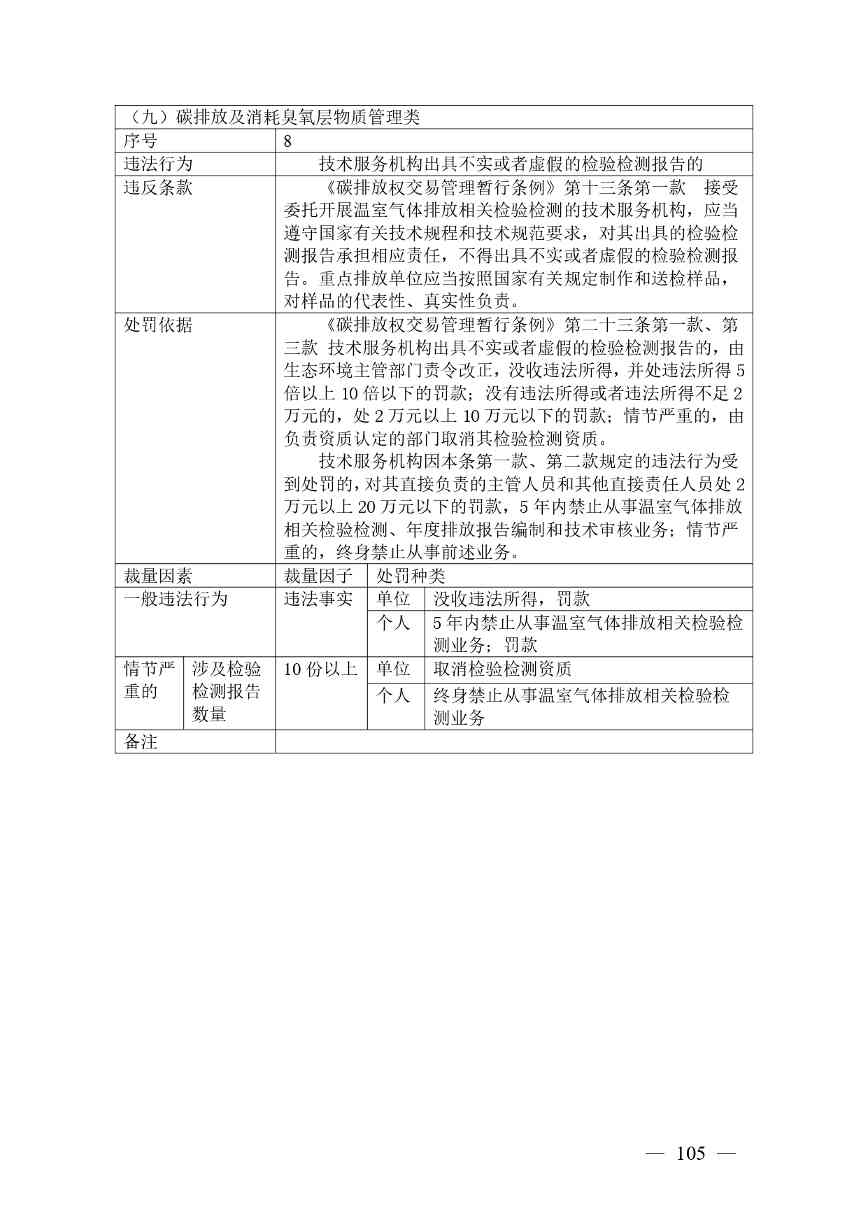 广西生态环境行政处罚裁量规则征求意见｜实用指南(图102)