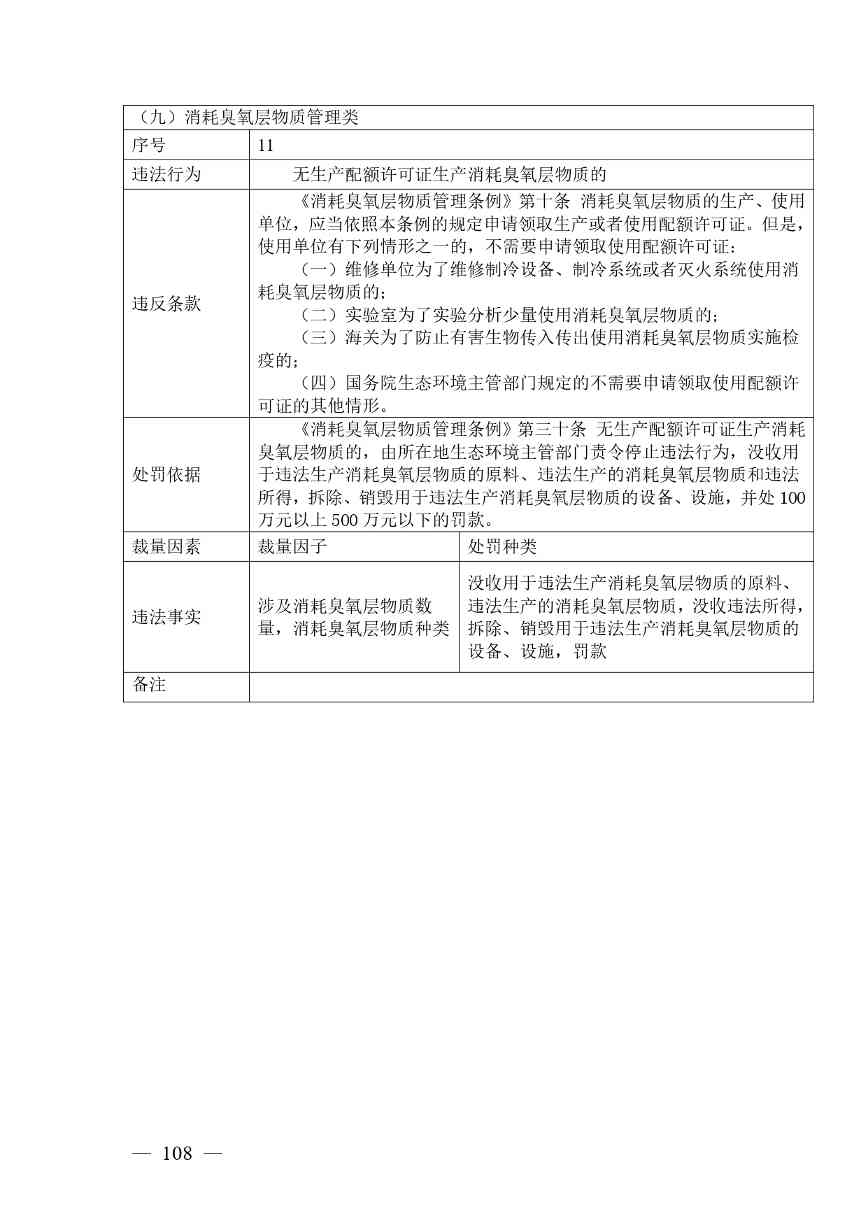 广西生态环境行政处罚裁量规则征求意见｜实用指南(图105)