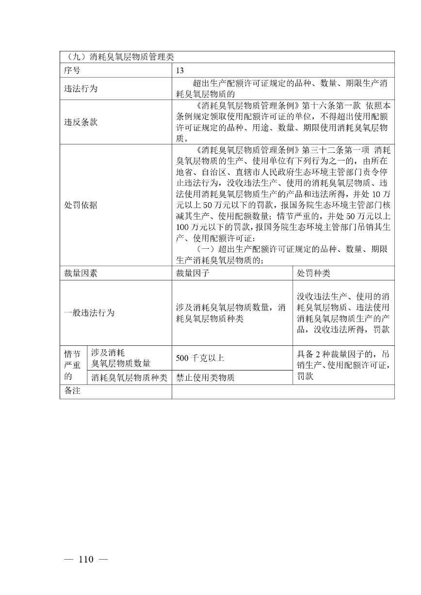广西生态环境行政处罚裁量规则征求意见｜实用指南(图107)