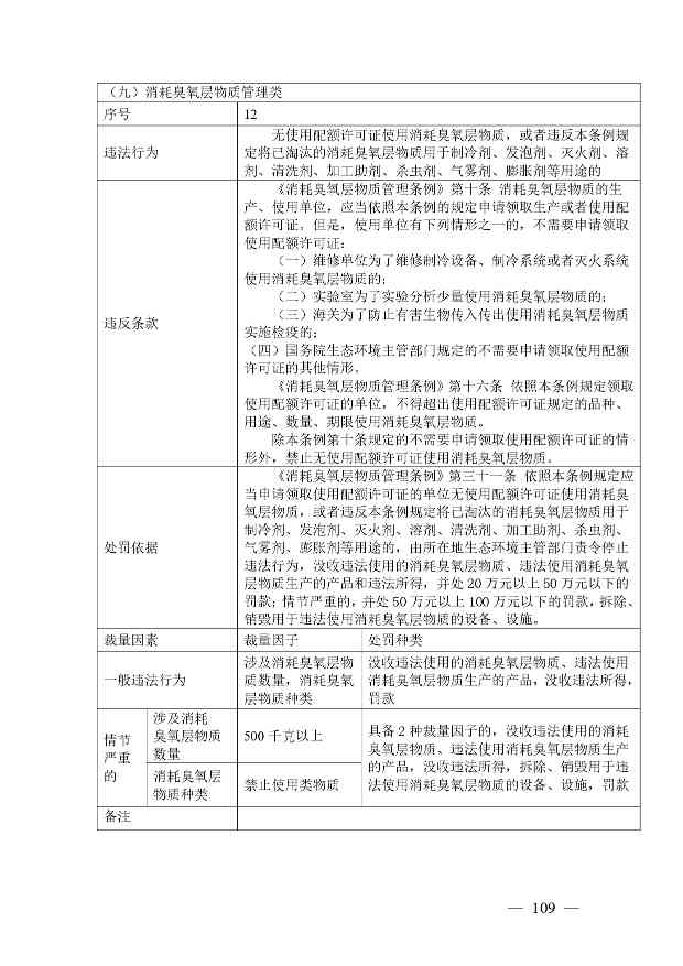 广西生态环境行政处罚裁量规则征求意见｜实用指南(图106)