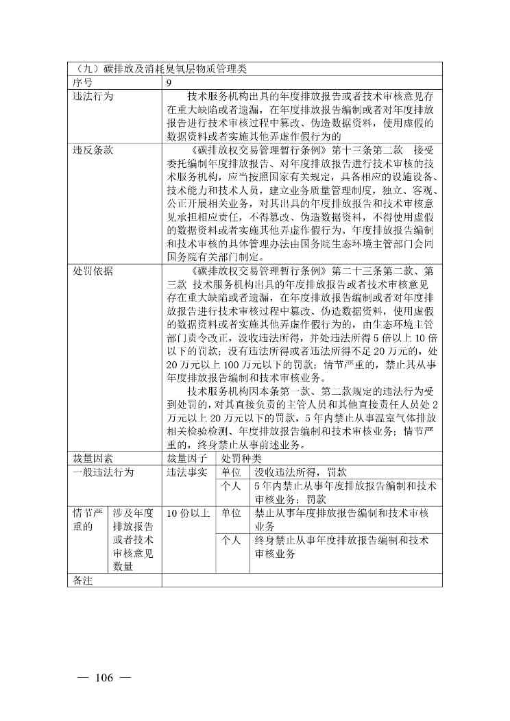 广西生态环境行政处罚裁量规则征求意见｜实用指南(图103)