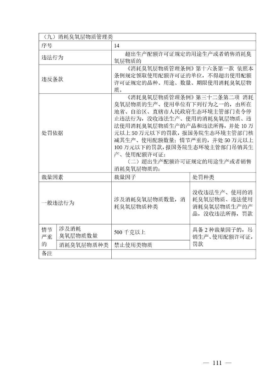 广西生态环境行政处罚裁量规则征求意见｜实用指南(图108)