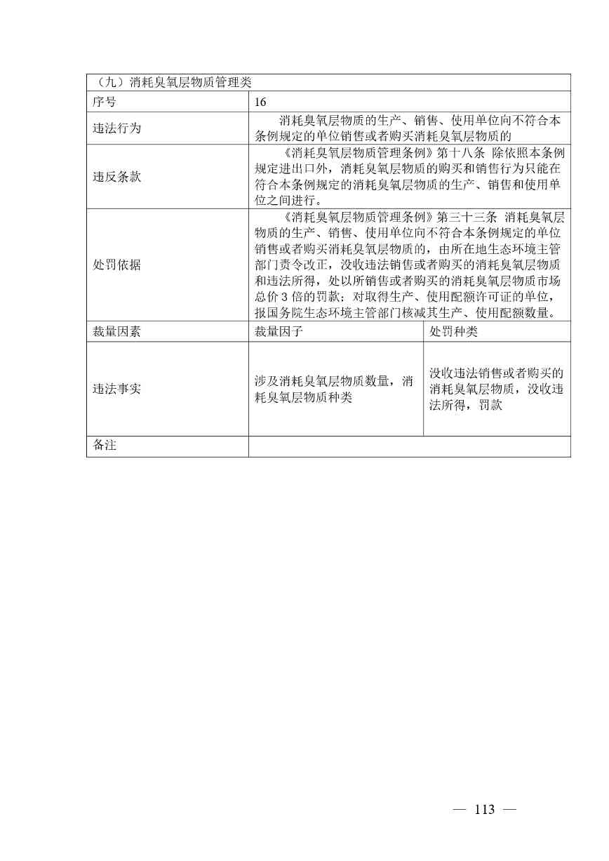广西生态环境行政处罚裁量规则征求意见｜实用指南(图110)