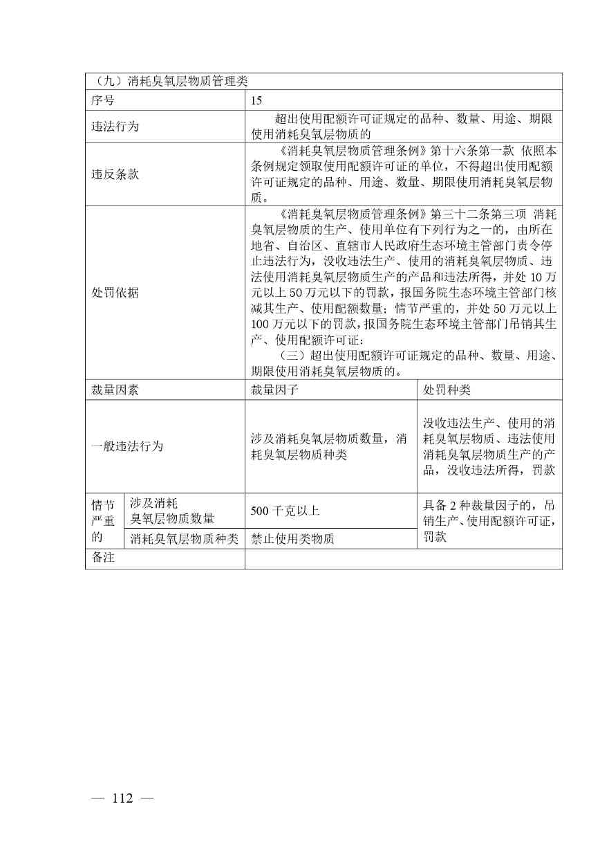 广西生态环境行政处罚裁量规则征求意见｜实用指南(图109)