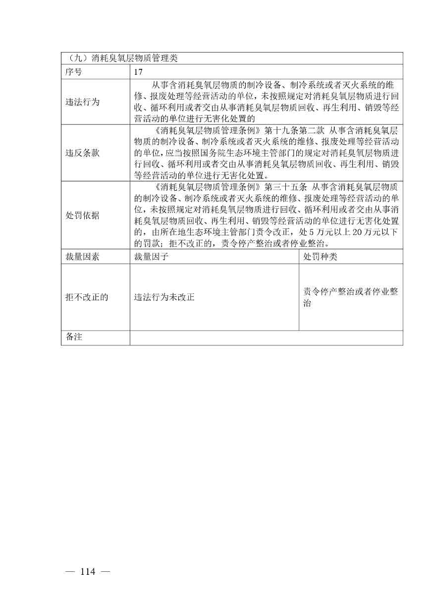 广西生态环境行政处罚裁量规则征求意见｜实用指南(图111)