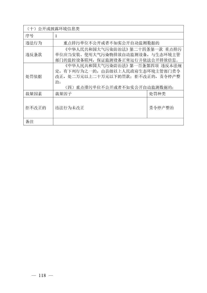广西生态环境行政处罚裁量规则征求意见｜实用指南(图115)