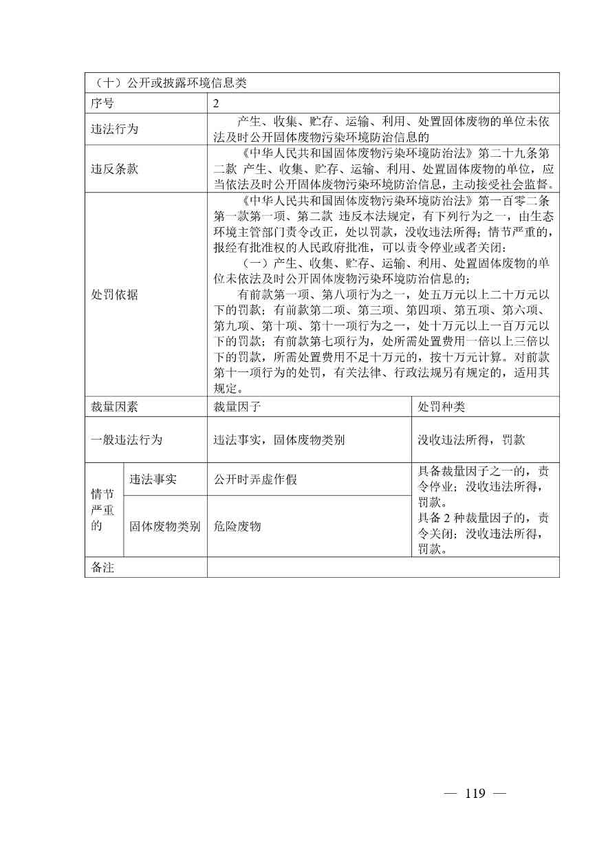 广西生态环境行政处罚裁量规则征求意见｜实用指南(图116)