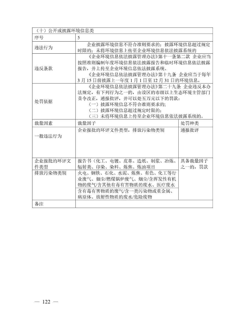 广西生态环境行政处罚裁量规则征求意见｜实用指南(图119)