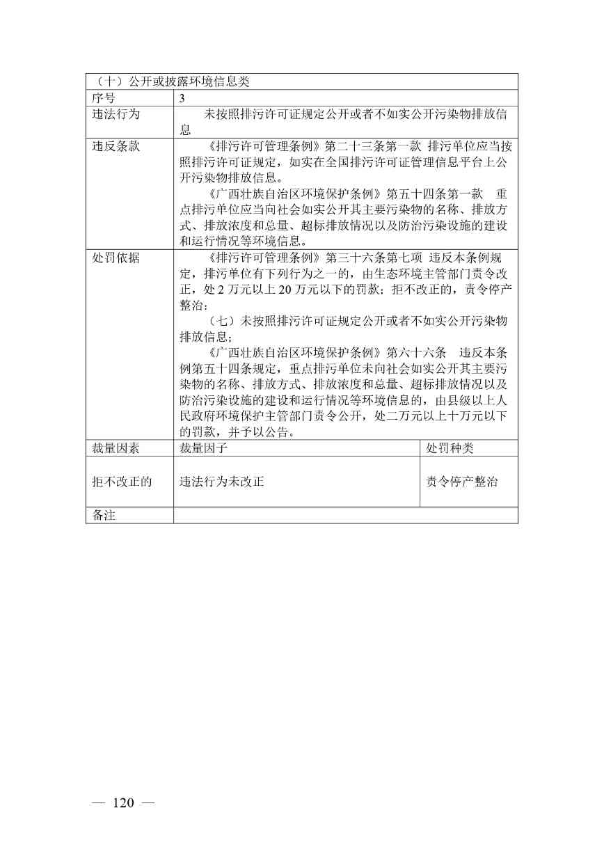 广西生态环境行政处罚裁量规则征求意见｜实用指南(图117)